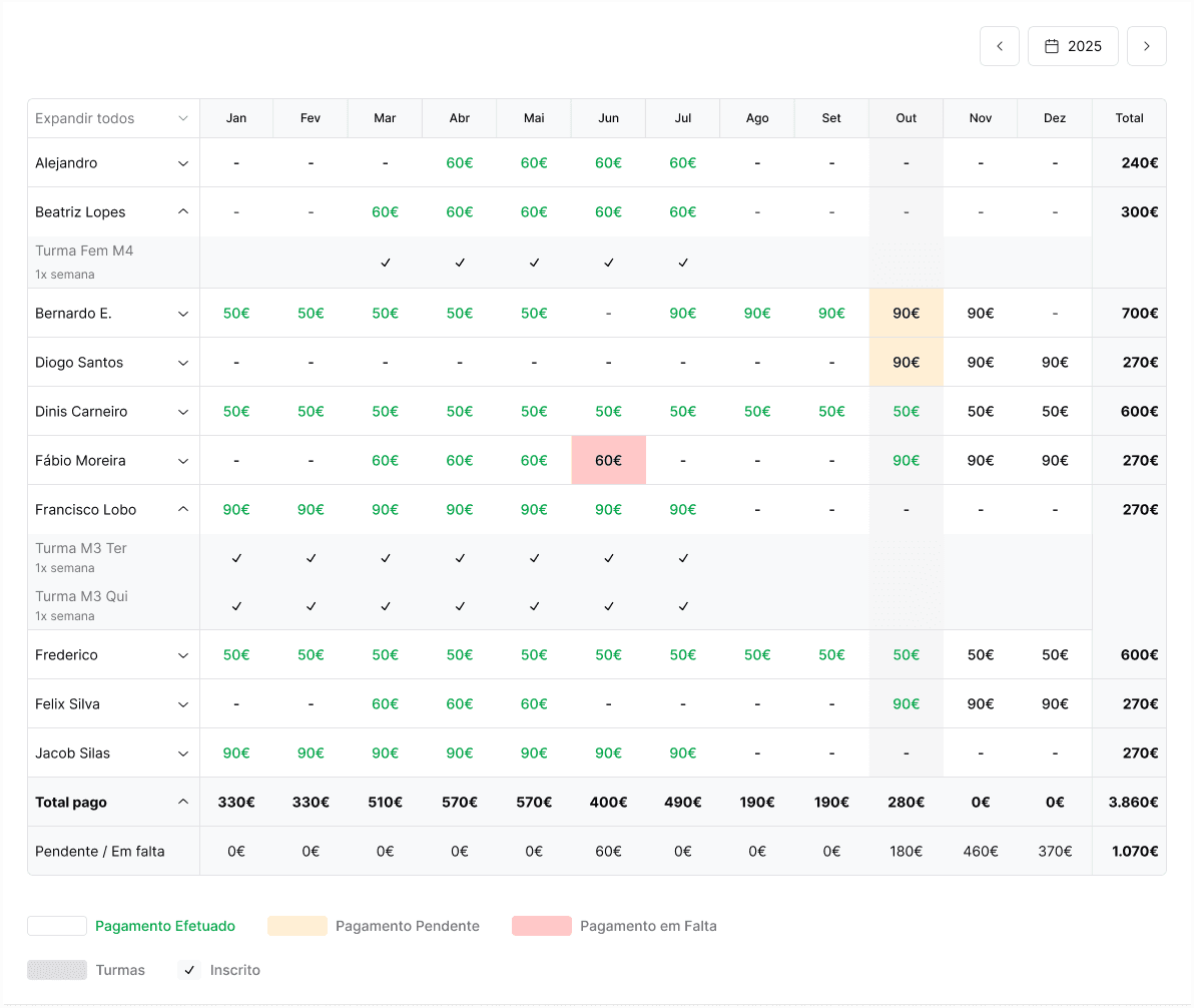 Membership payments overview