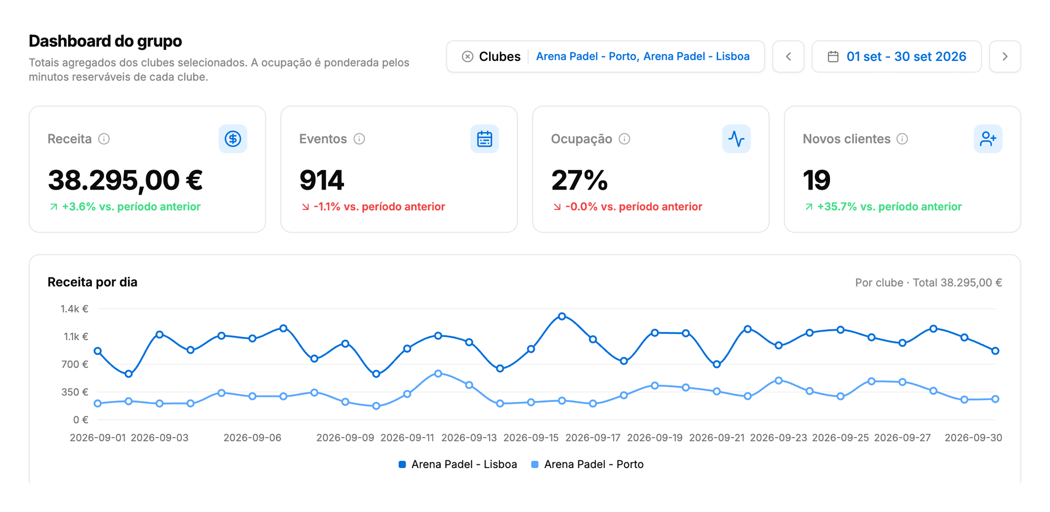 Dashboard do grupo com os dois clubes comparados