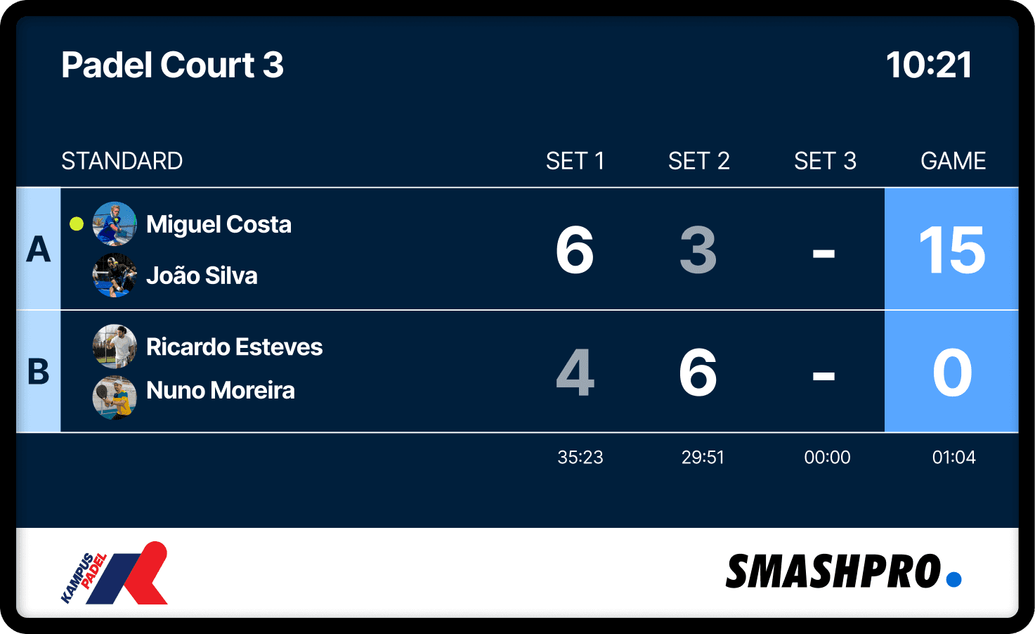 Digital scoreboard showing a live match score