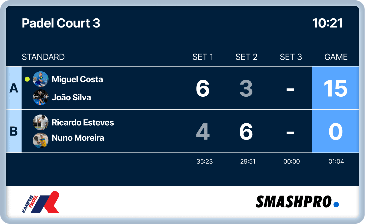 Scoreboard digital a mostrar o resultado de um jogo