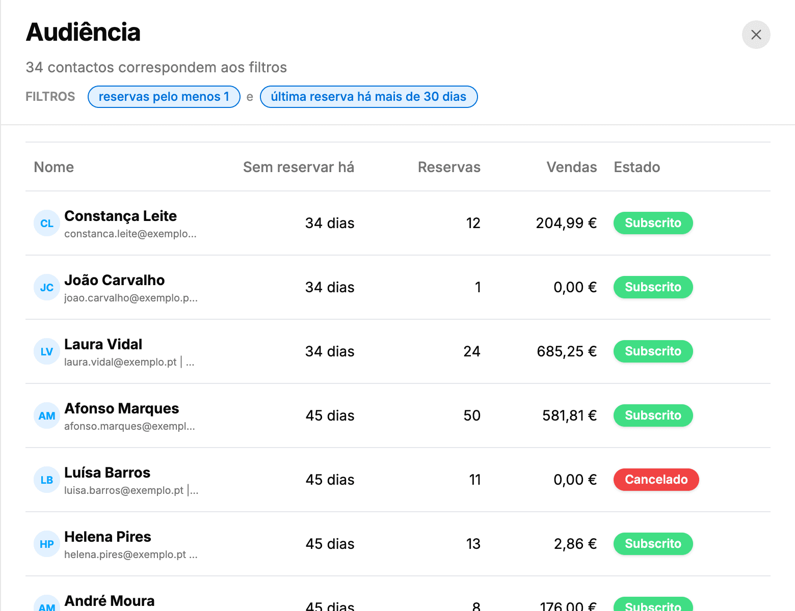 Audiência Jogadores inativos: 34 contactos com os filtros aplicados, dias sem reservar, reservas, vendas e o estado de subscrição de cada cliente