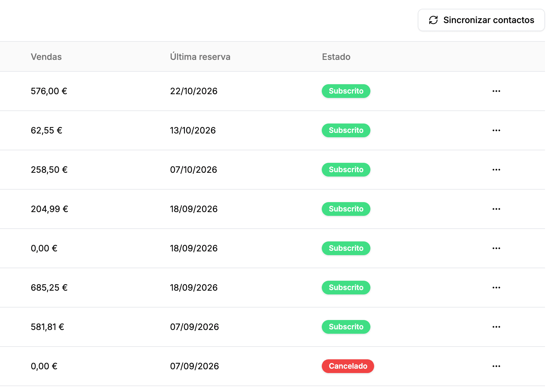 Contactos de marketing com vendas, última reserva e o estado Subscrito ou Cancelado de cada cliente, e o botão Sincronizar contactos