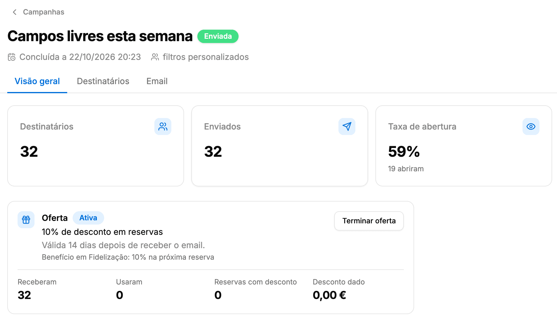 Resultados de uma campanha enviada: destinatários, enviados, taxa de abertura de 59% e o cartão da oferta com quem a recebeu e usou