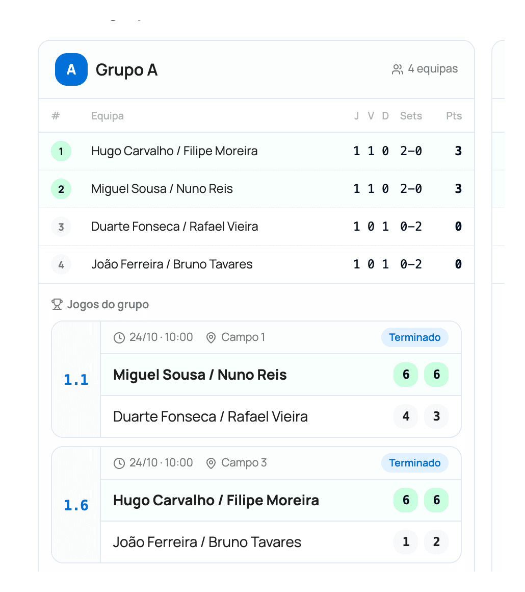 Grupo A na página pública do torneio: classificação e os jogos com hora, campo e resultado